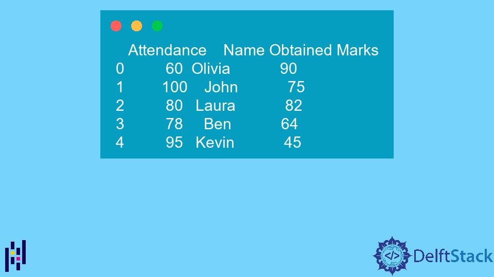 solved-pandas-dataframe-set-value-on-boolean-mask-9to5answer